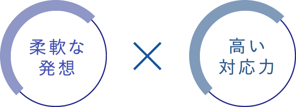 柔軟な発想と高い対応力